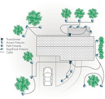 Landscape Lighting Plan from Hadco