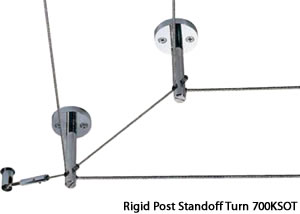 Changing Cable Drop or Turning - Rigid Post Standoff/Standoff Turn