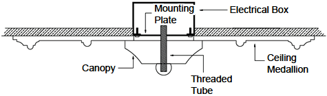 Ceiling Medallion Installation