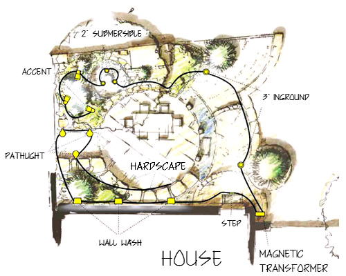 WAC Lighting Landscape Lighting Plan for LED