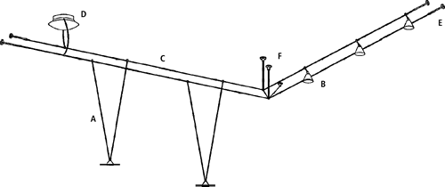 Cable Lights Layout