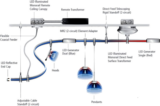 LBL LED Illuminated Monorail