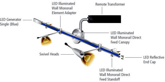 LBL LED Illuminated Wall Monorail Wall Mounted Lighted Monorail